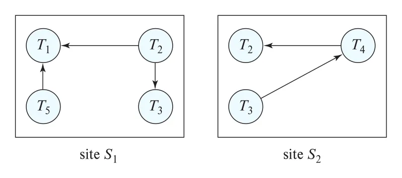 Figure 23.4