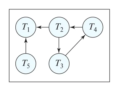 Figure 23.5