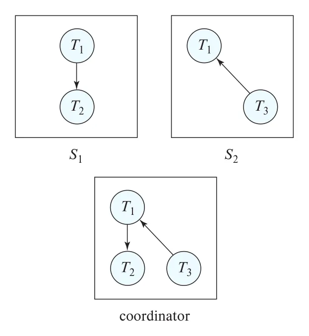 Figure 23.6