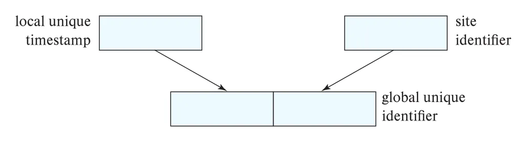 Figure 23.7