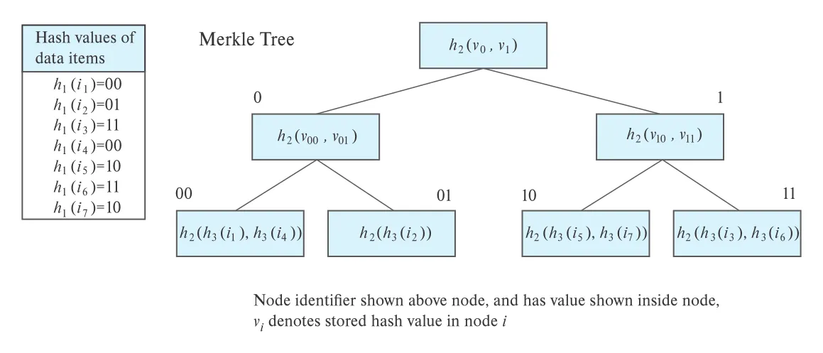 Figure 23.8
