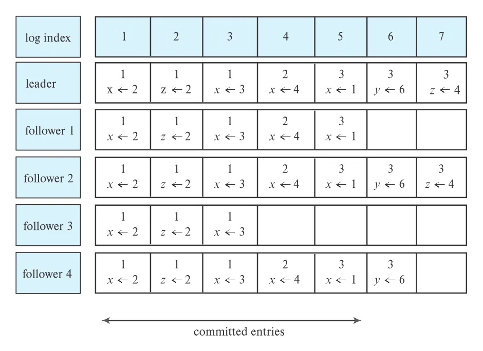 Figure 23.9