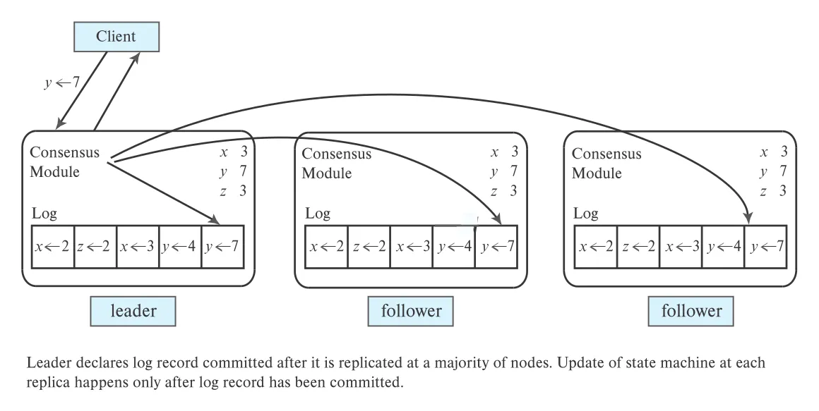 Figure 23.10