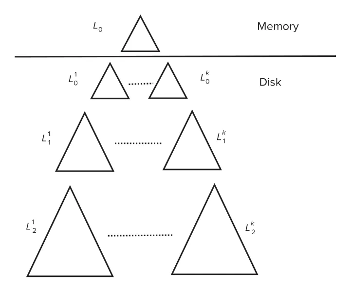 Figure 24.2