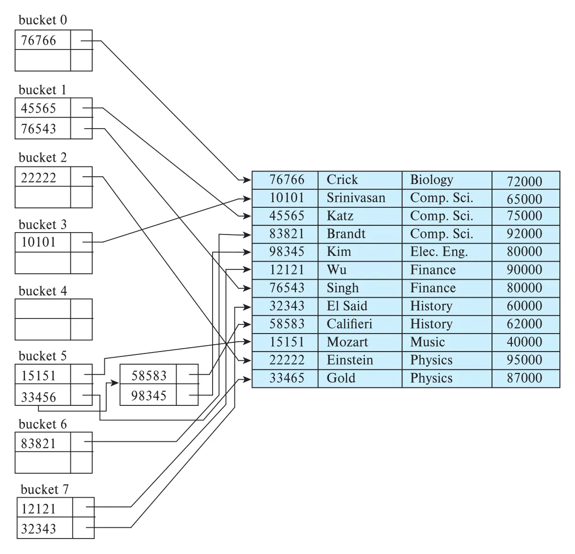 Figure 24.6
