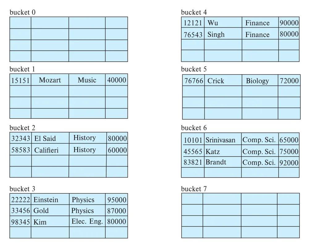 Figure 24.7