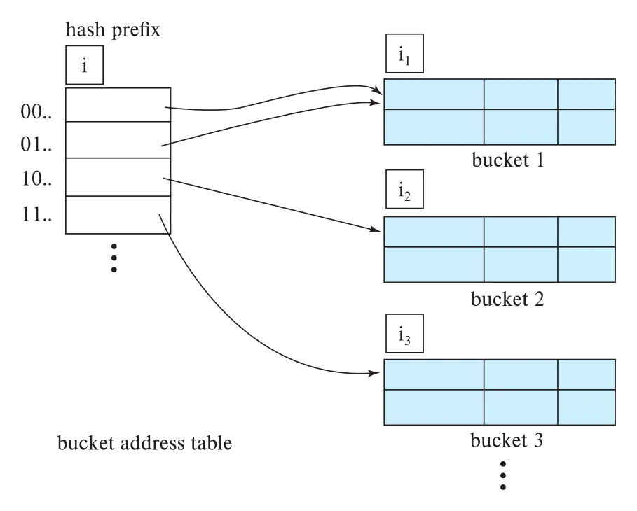 Figure 24.8