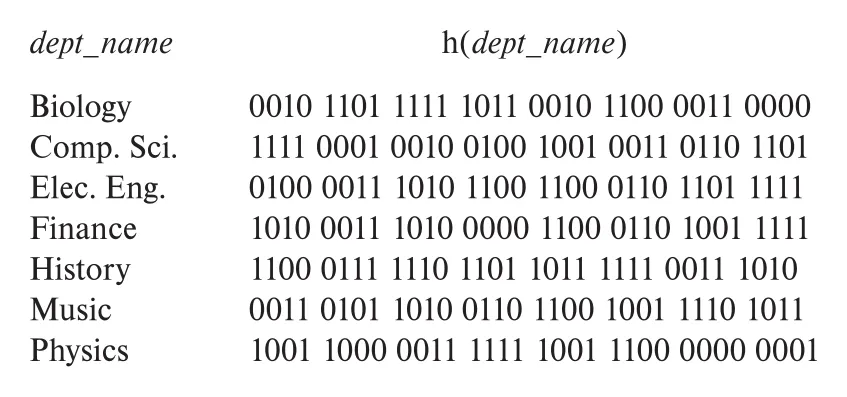 Figure 24.9