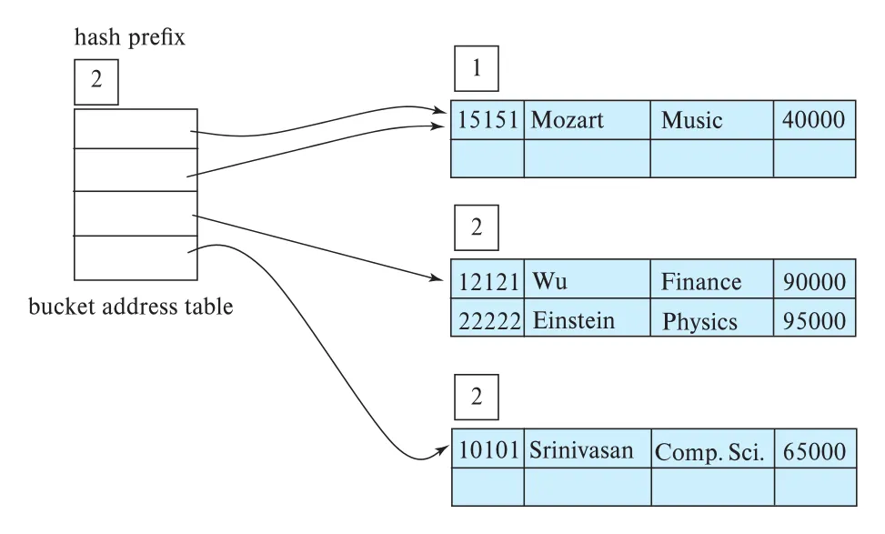 Figure 24.12