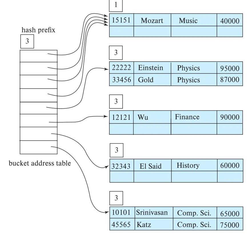 Figure 24.14