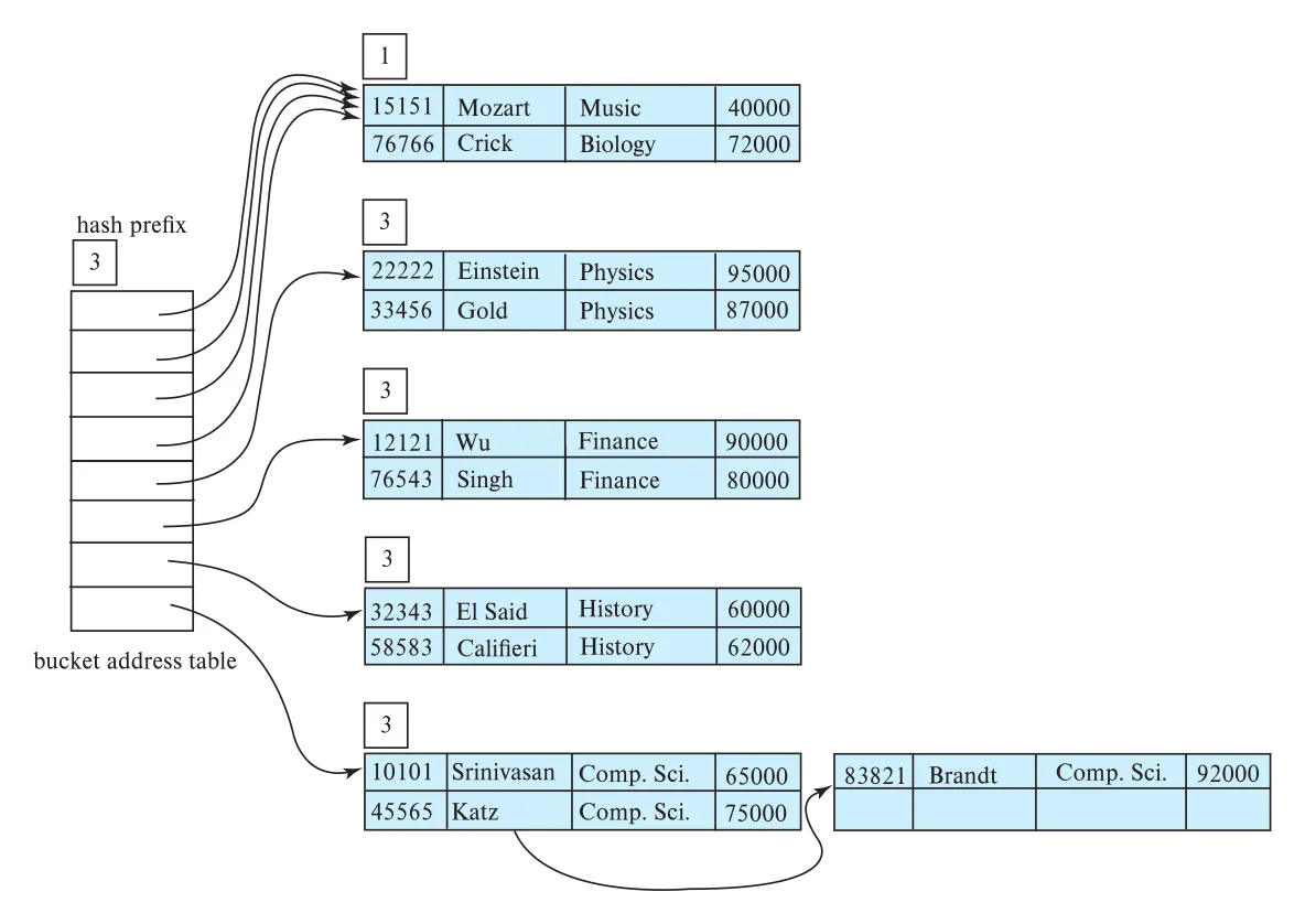 Figure 24.15