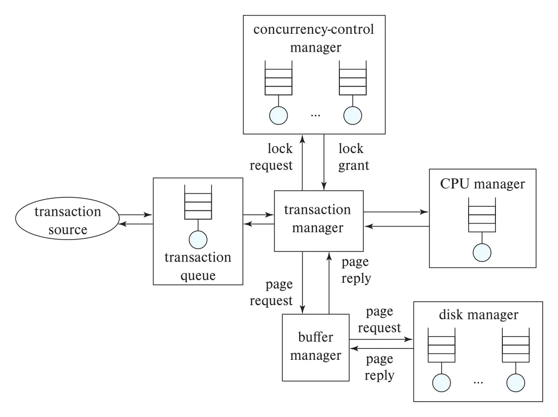 Figure 25.1
