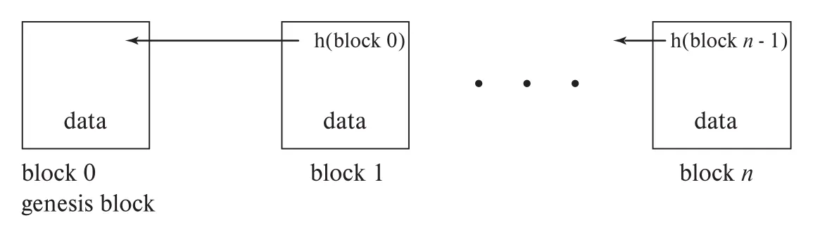 Figure 26.1