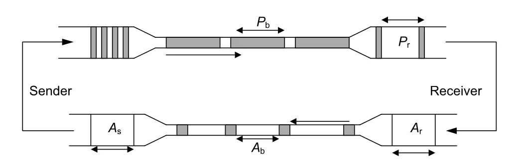 Figure 16-1