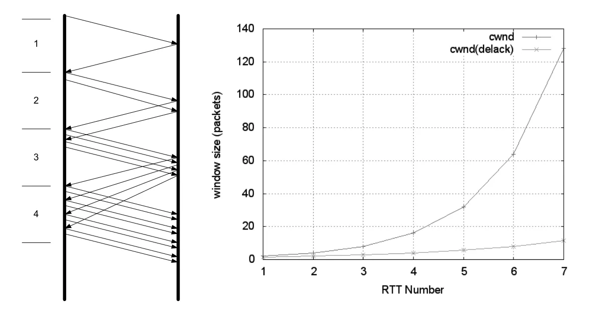 Figure 16-2