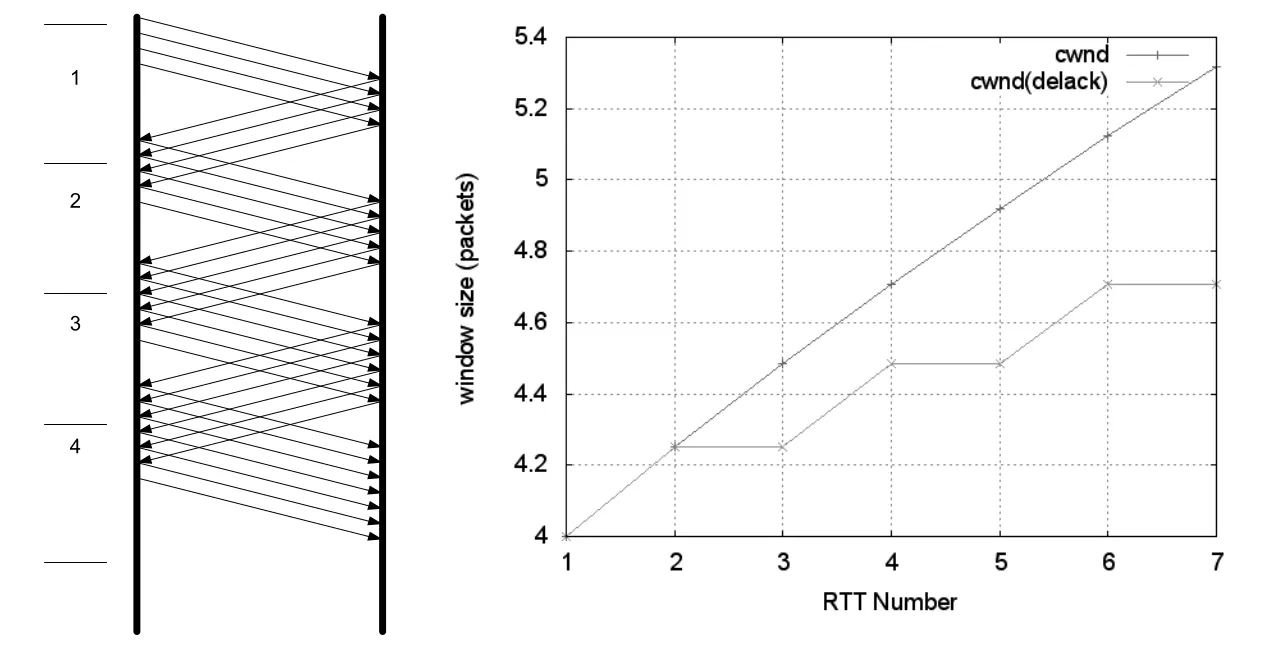 Figure 16-3