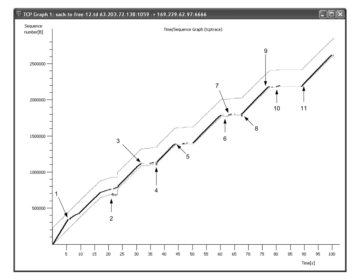 Figure 16-4