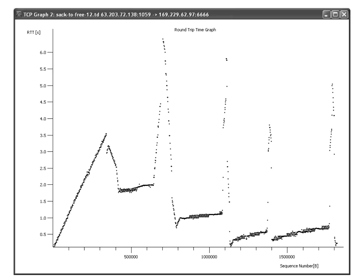 Figure 16-8