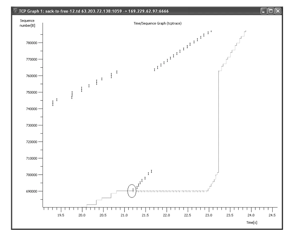 Figure 16-12