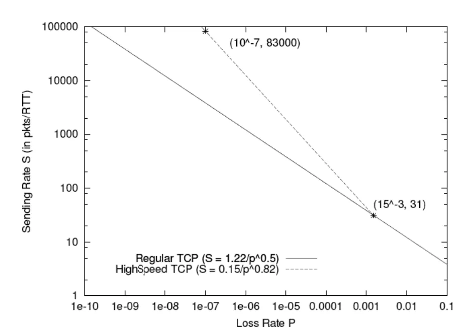 Figure 16-19