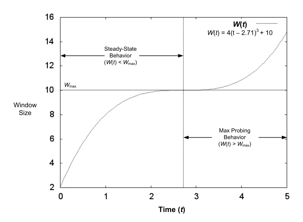 Figure 16-20