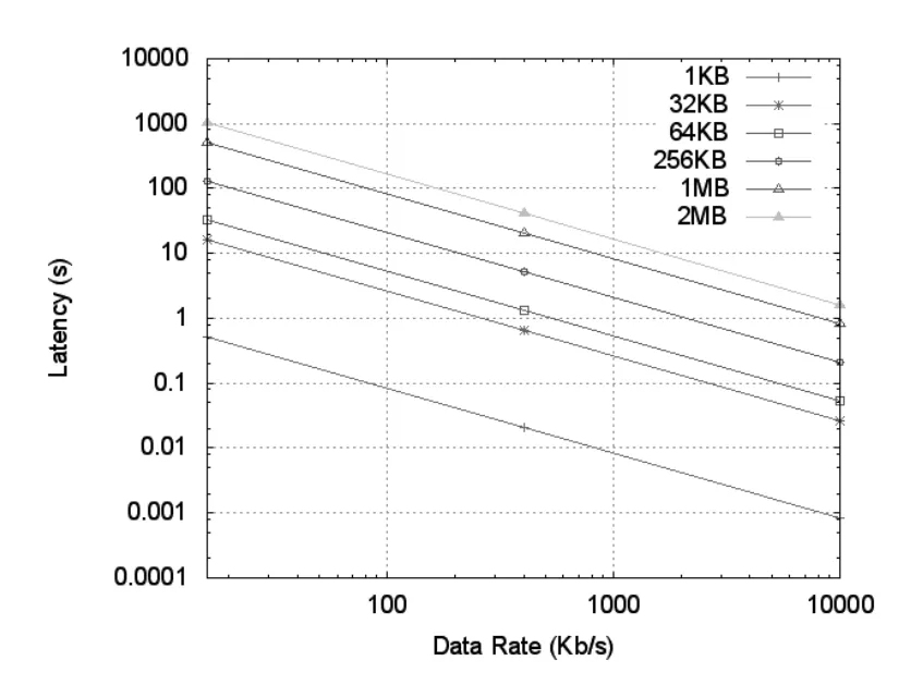 Figure 16-21
