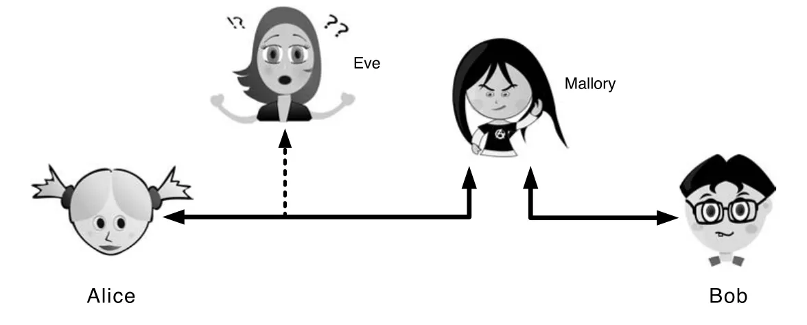 Figure 18-1