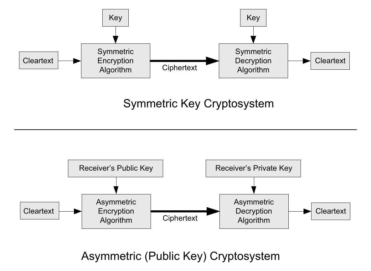 Figure 18-2