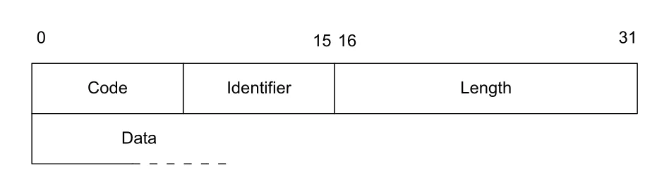 Figure 18-6
