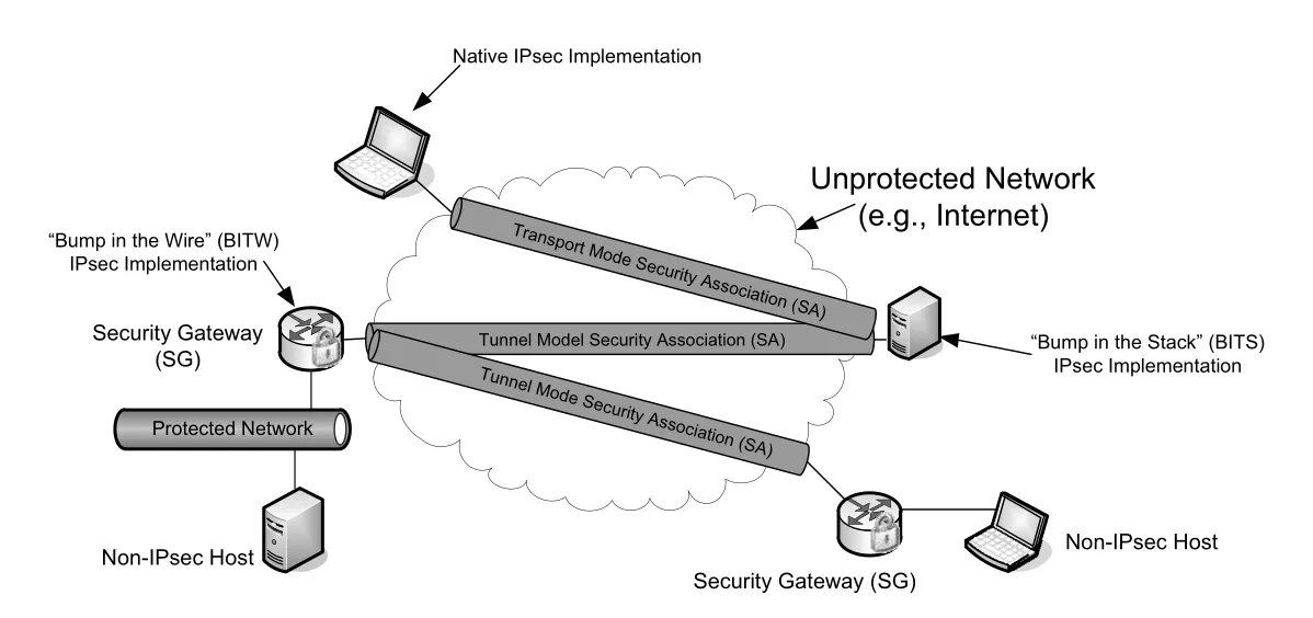 Figure 18-9