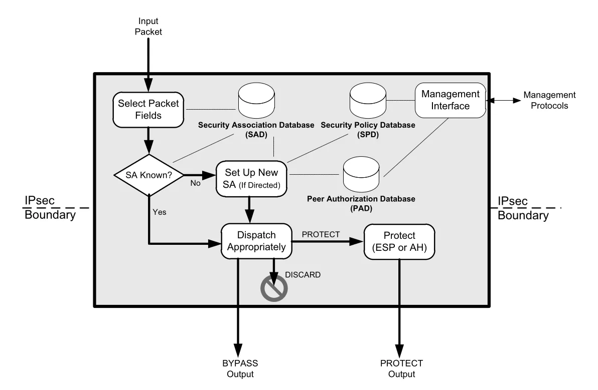 Figure 18-10