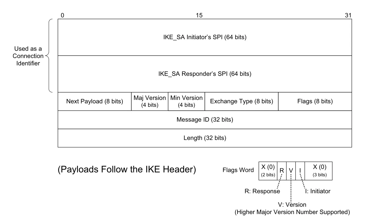 Figure 18-11
