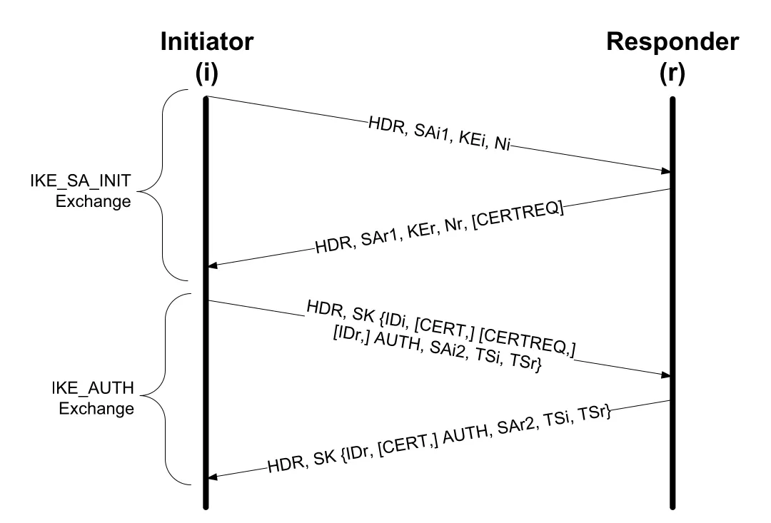 Figure 18-13