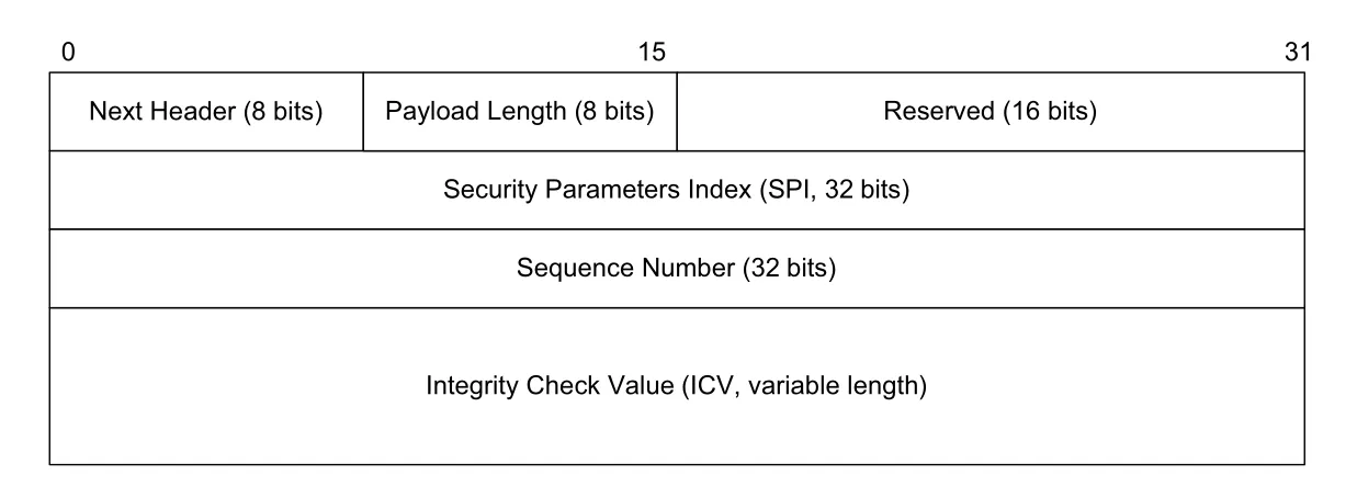 Figure 18-18