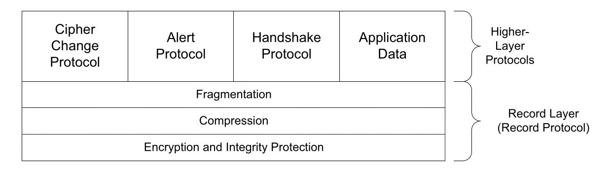 Figure 18-28