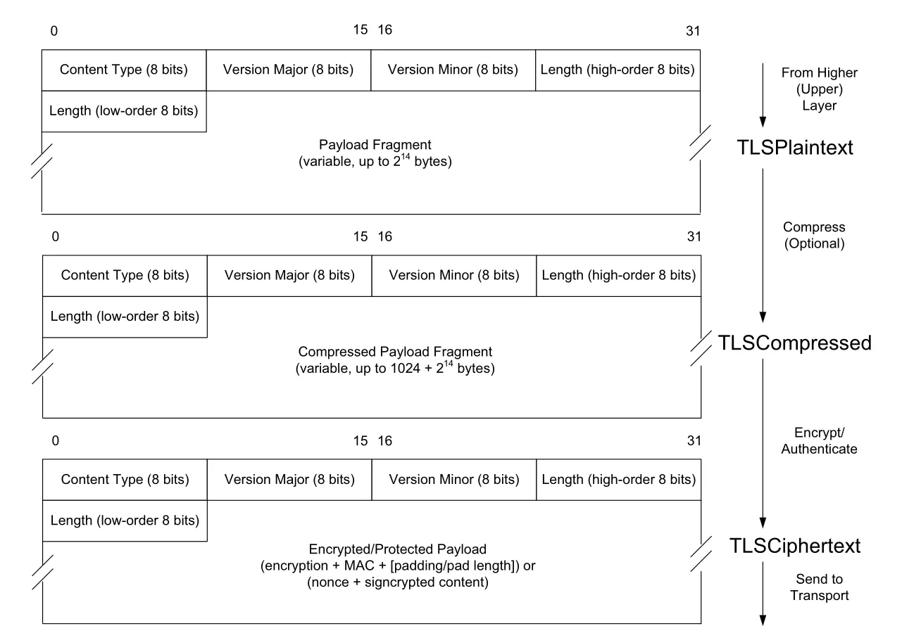 Figure 18-29