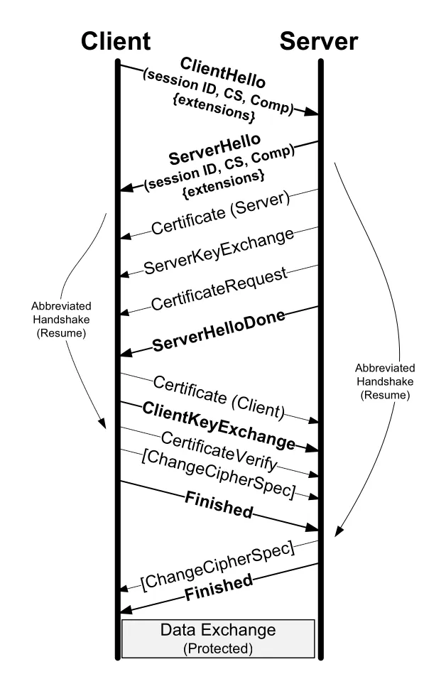 Figure 18-30
