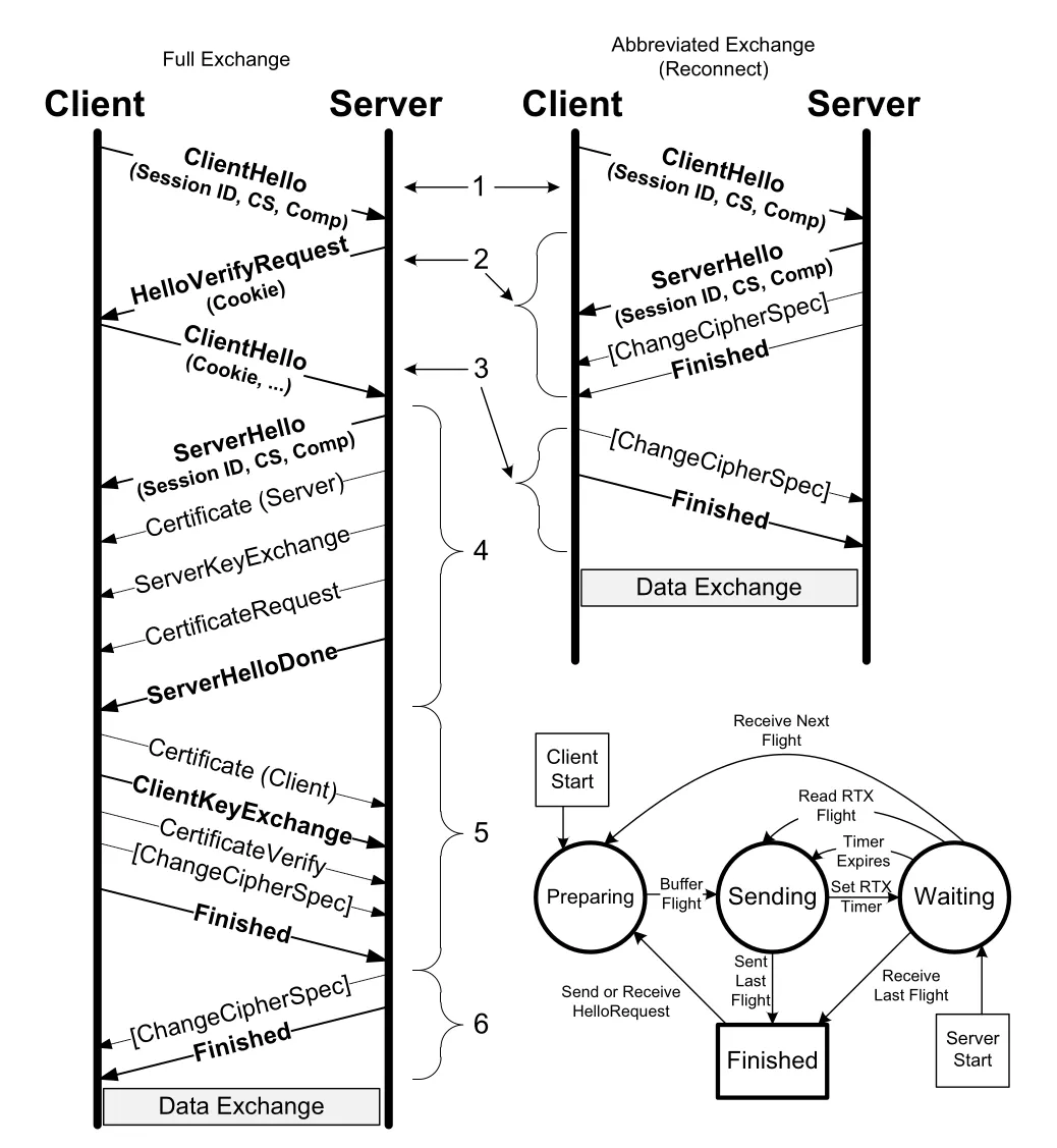Figure 18-36