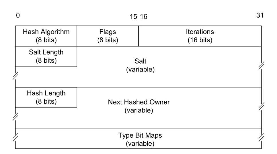 Figure 18-40