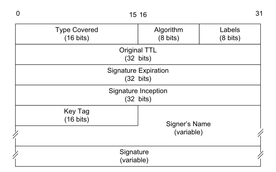 Figure 18-41