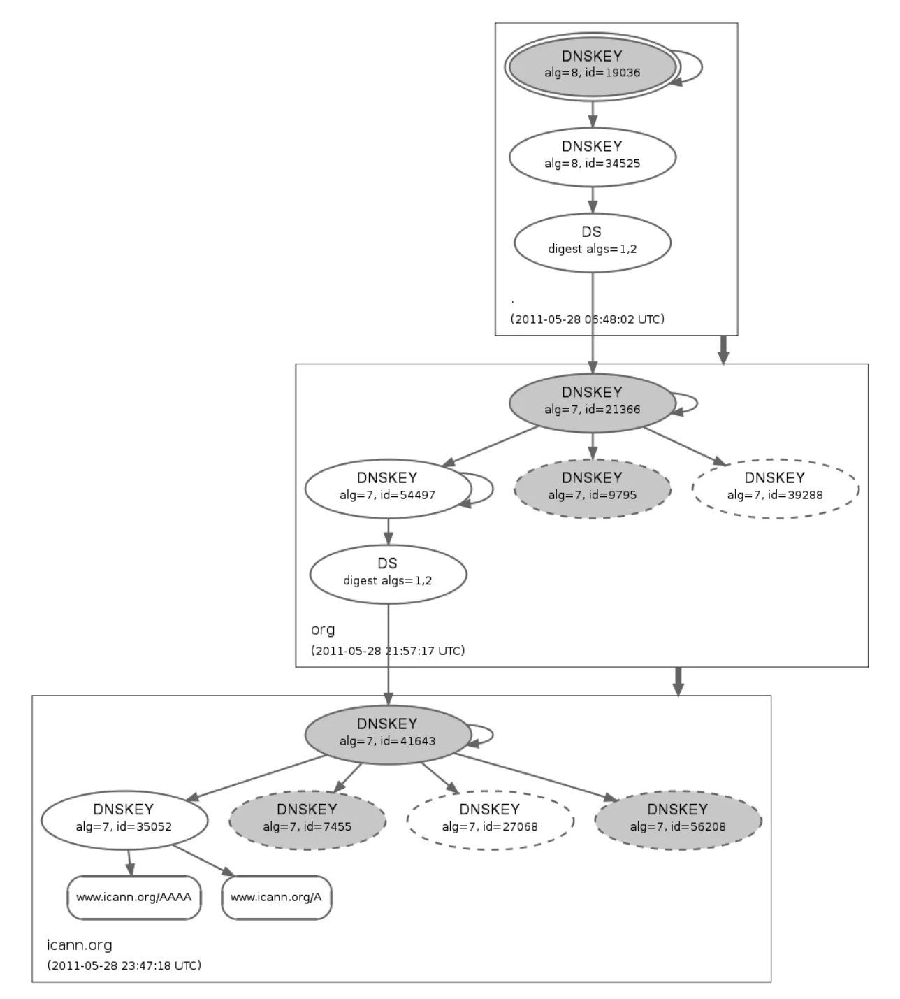 Figure 18-43