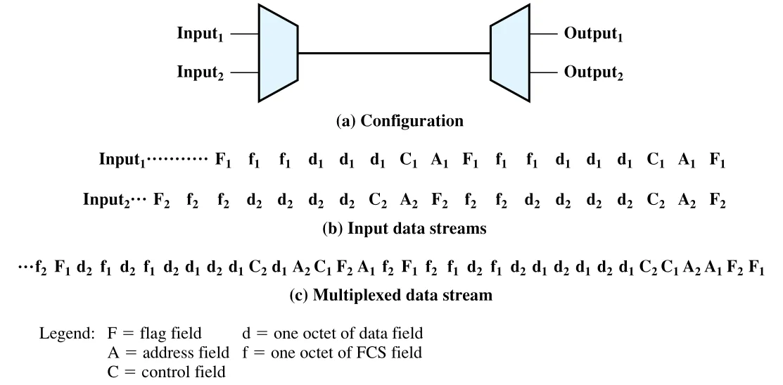 Figure 8.7