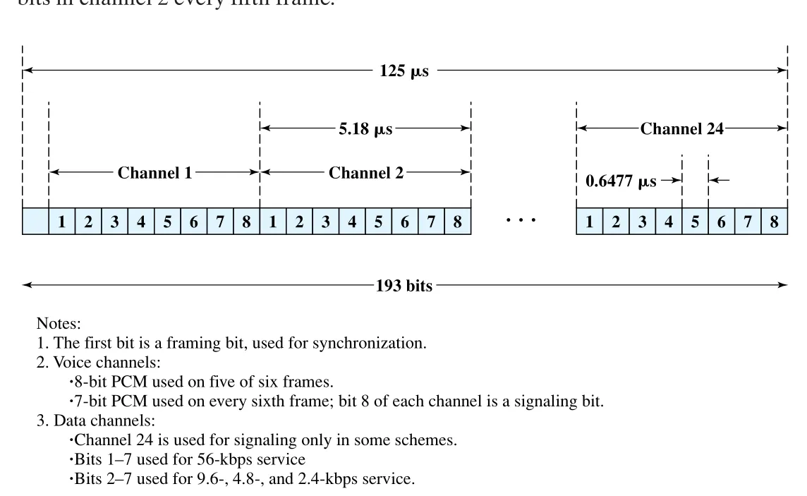 Figure 8.9
