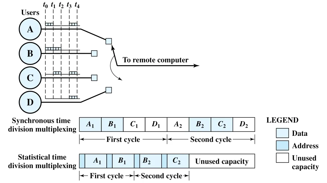 Figure 8.12