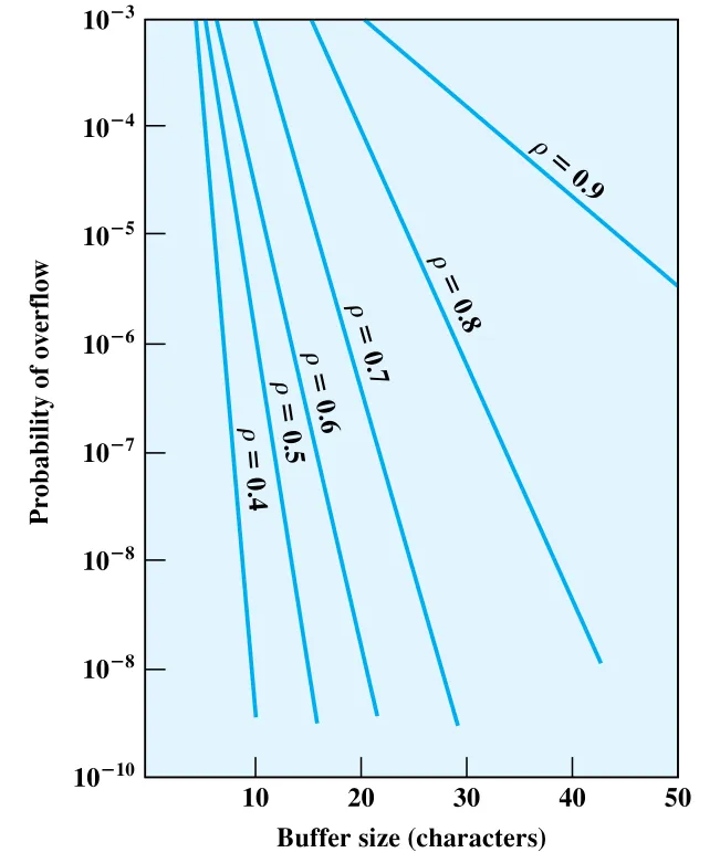Figure 8.15
