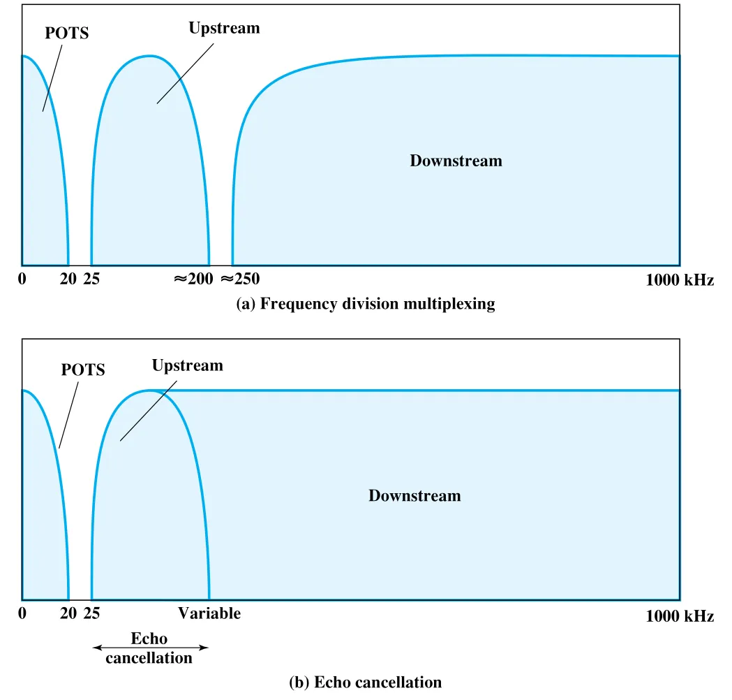 Figure 8.17