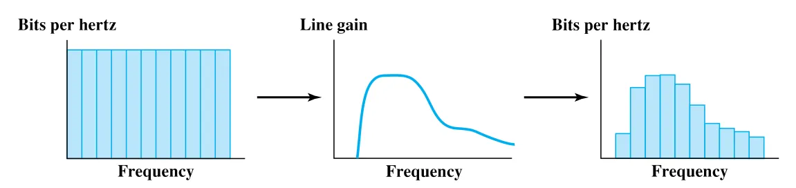 Figure 8.18