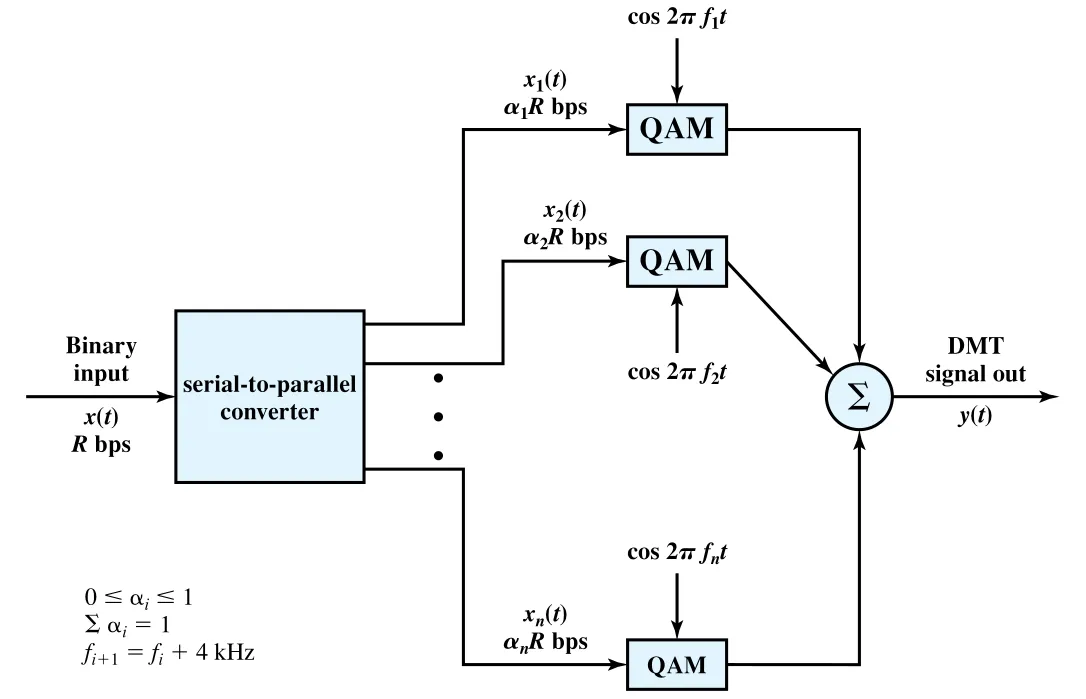 Figure 8.19