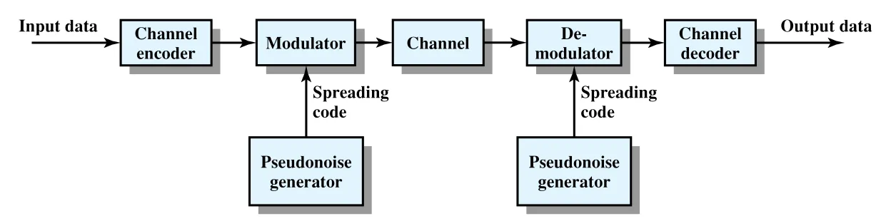 Figure 9.1