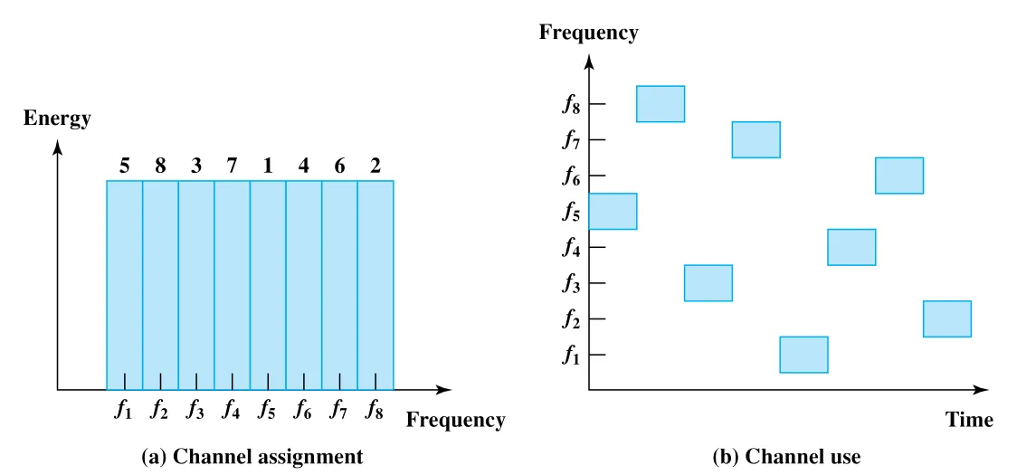 Figure 9.2
